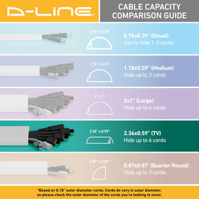 D-Line compact profile sits flush against the wall.