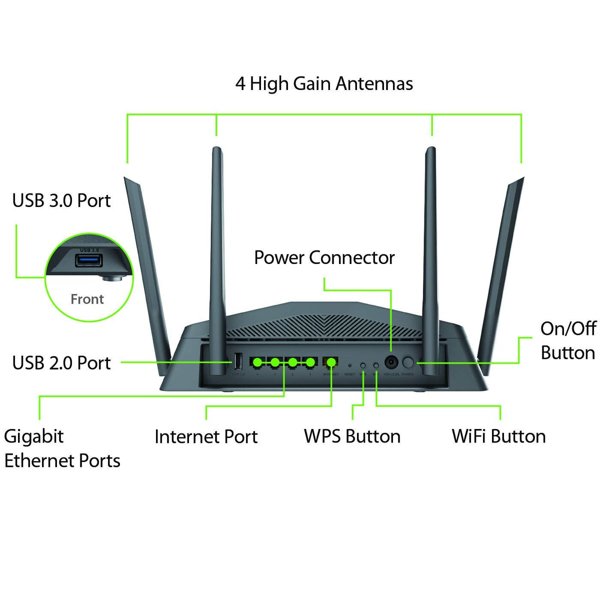 D-Link DIR-2640 rear ports view showing gigabit LAN and WAN for reliable wired speed