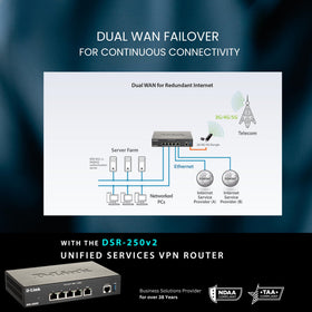 D-Link DSR-250v2 DMZ support isolates servers from the LAN.