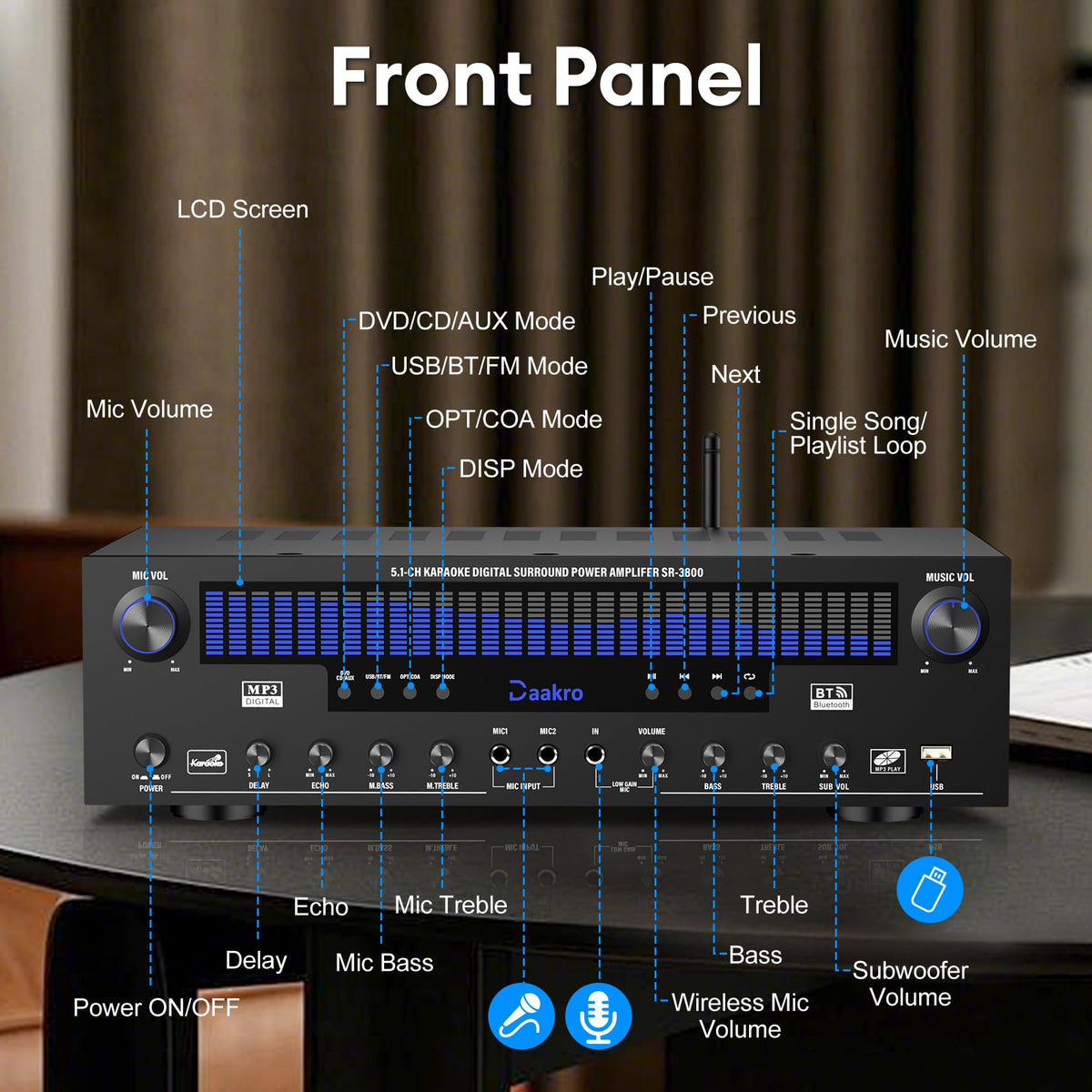 Daakro multi-input interfaces show Bluetooth, USB, and more.