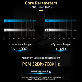 Daakro label and chips closeup highlighting premium components