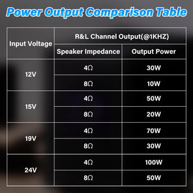 Daakro ZK-1001U supports easy TWS pairing and channel separation.