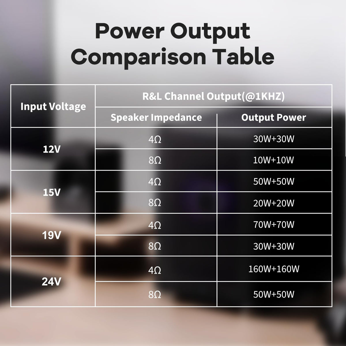 Daakro ZK-1602T power connectors area illustrating 12–24V compatibility