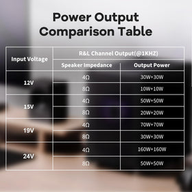 Daakro ZK-1602T power connectors area illustrating 12–24V compatibility