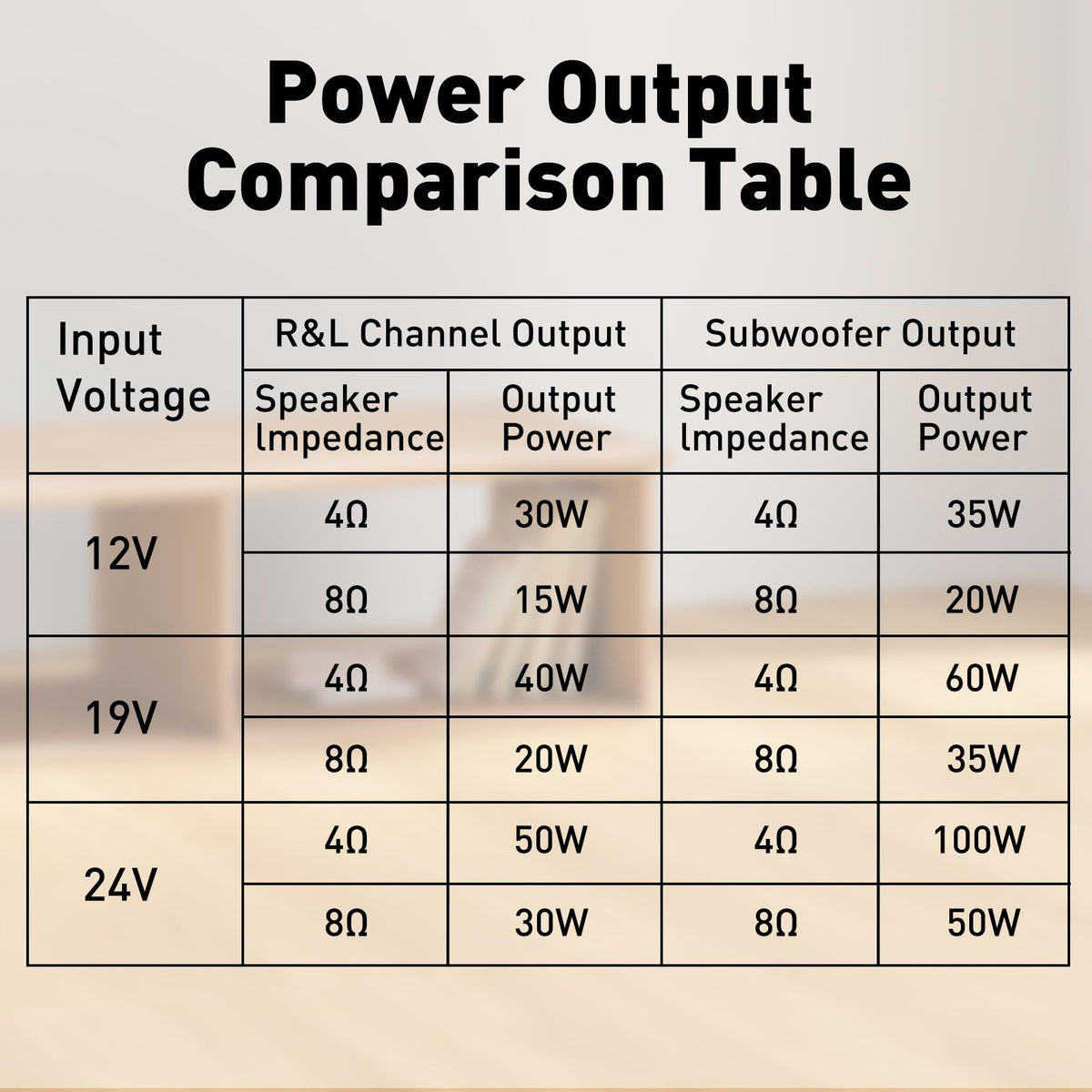 Daakro ZK-TB21 power connector supports 12-24 V