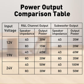 Daakro ZK-TB21 power connector supports 12-24 V