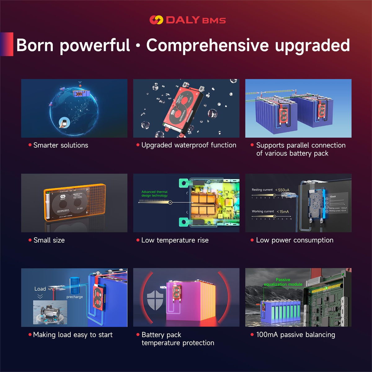 DALY Smart BMS protection features for safe charging, discharging and overcurrent protection.