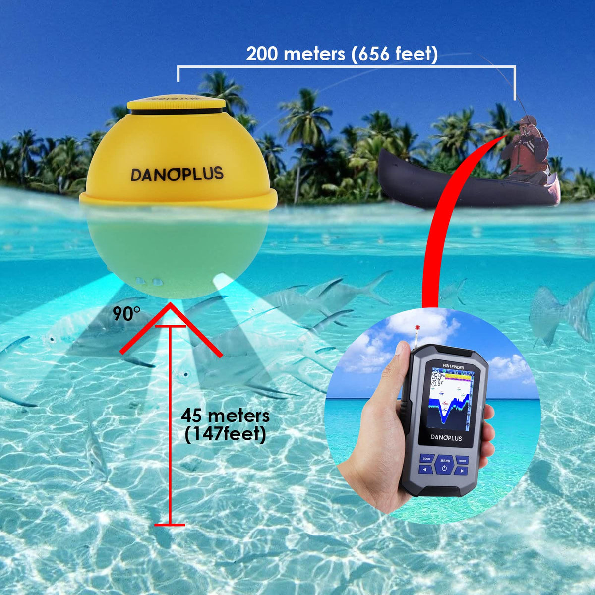 DANOPLUS depth sensor displays depth up to 147 feet for precise planning.