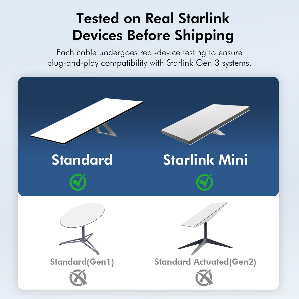 Daqa Starlink Gen3 75ft cable close-up of weatherproof RJ45 connector.