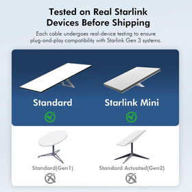 Daqa Starlink Gen3 75ft cable close-up of weatherproof RJ45 connector.