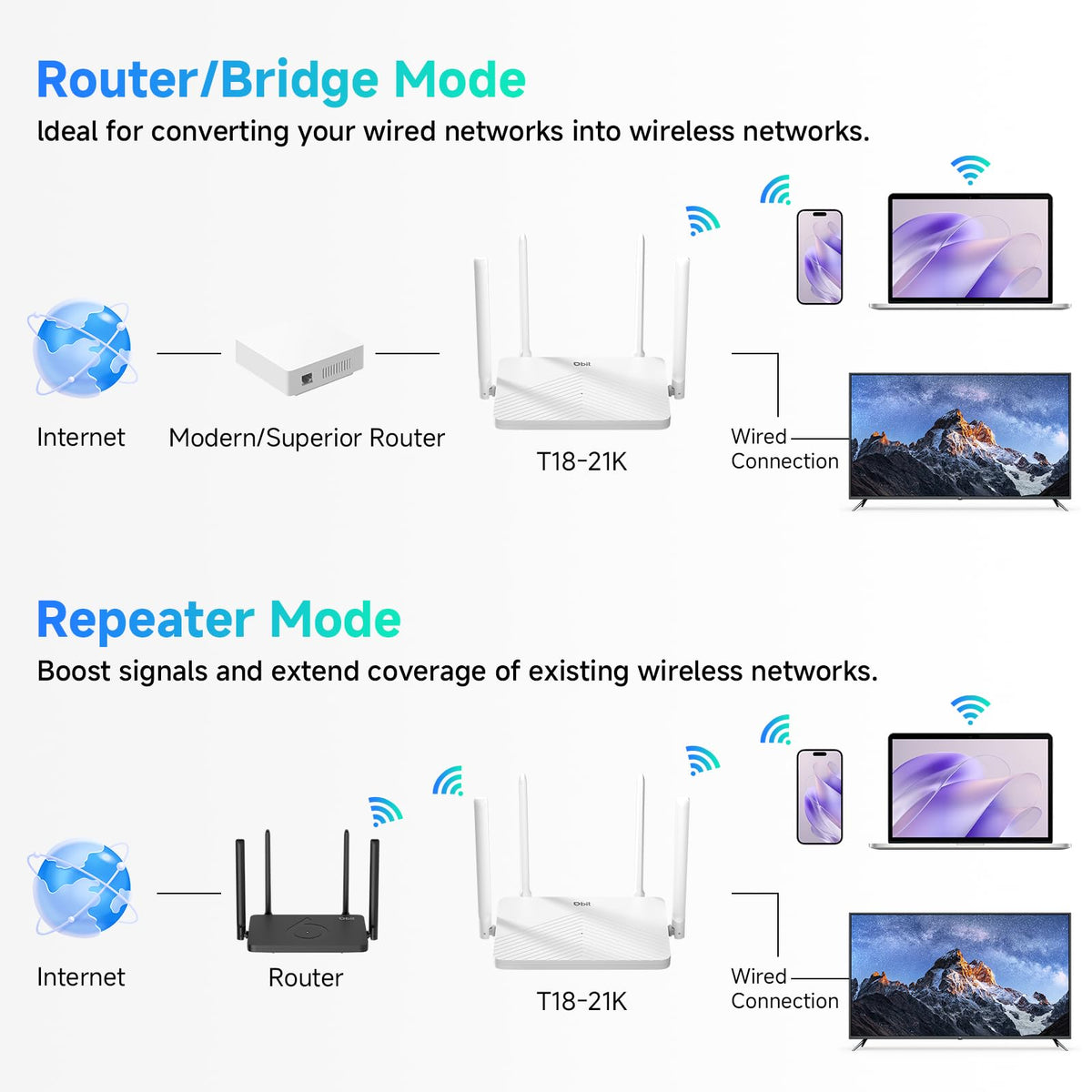 DBIT AC1200 beamforming focuses signal toward devices