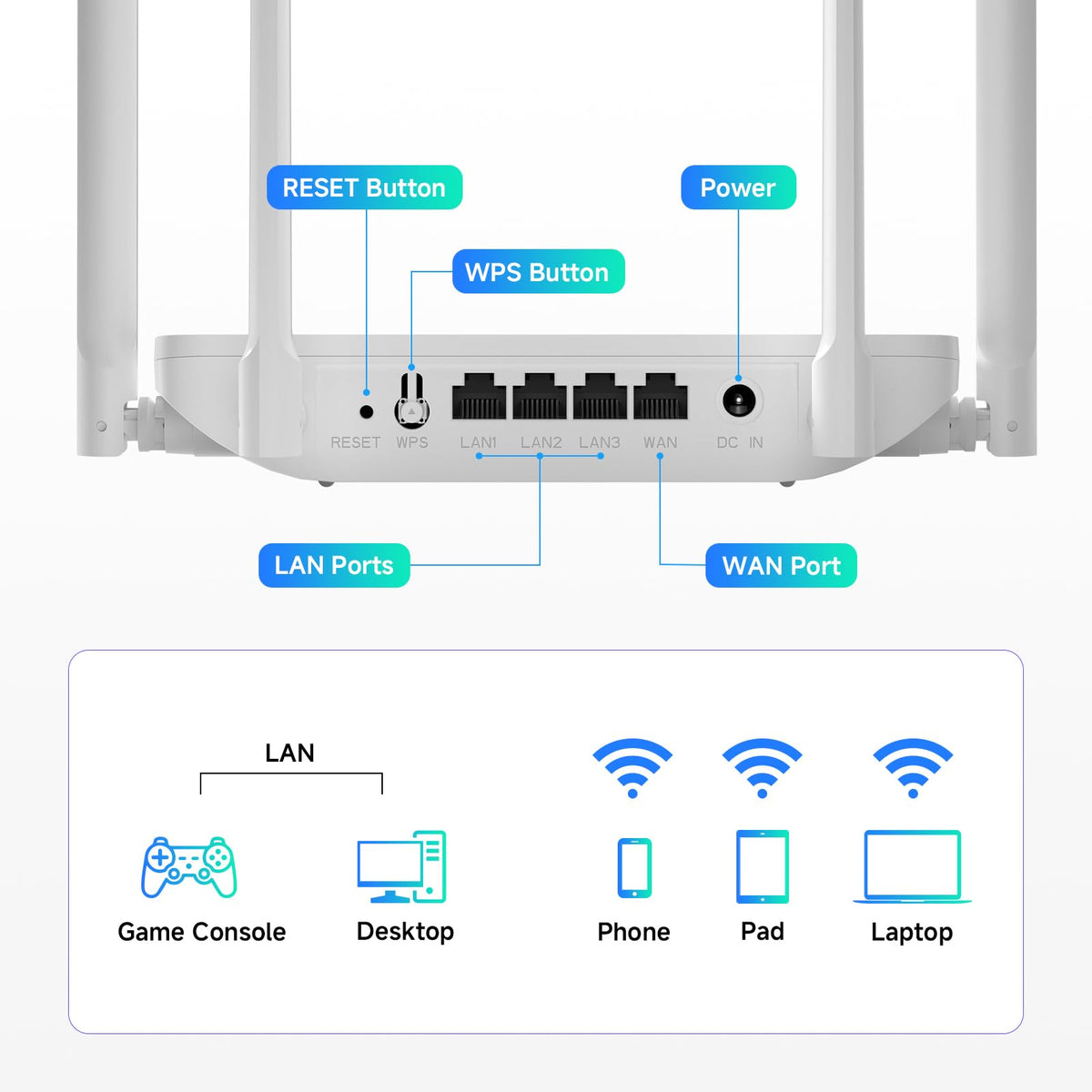 DBIT AC1200 four 5dBi antennas for wide coverage