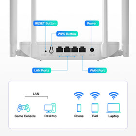 DBIT AC1200 four 5dBi antennas for wide coverage