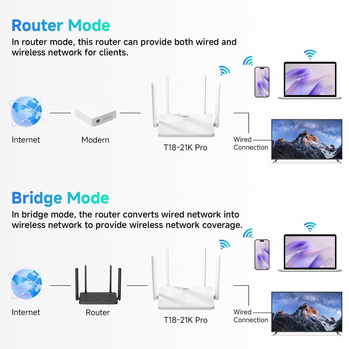 DBIT router in a living room mesh setup providing whole-home WiFi coverage