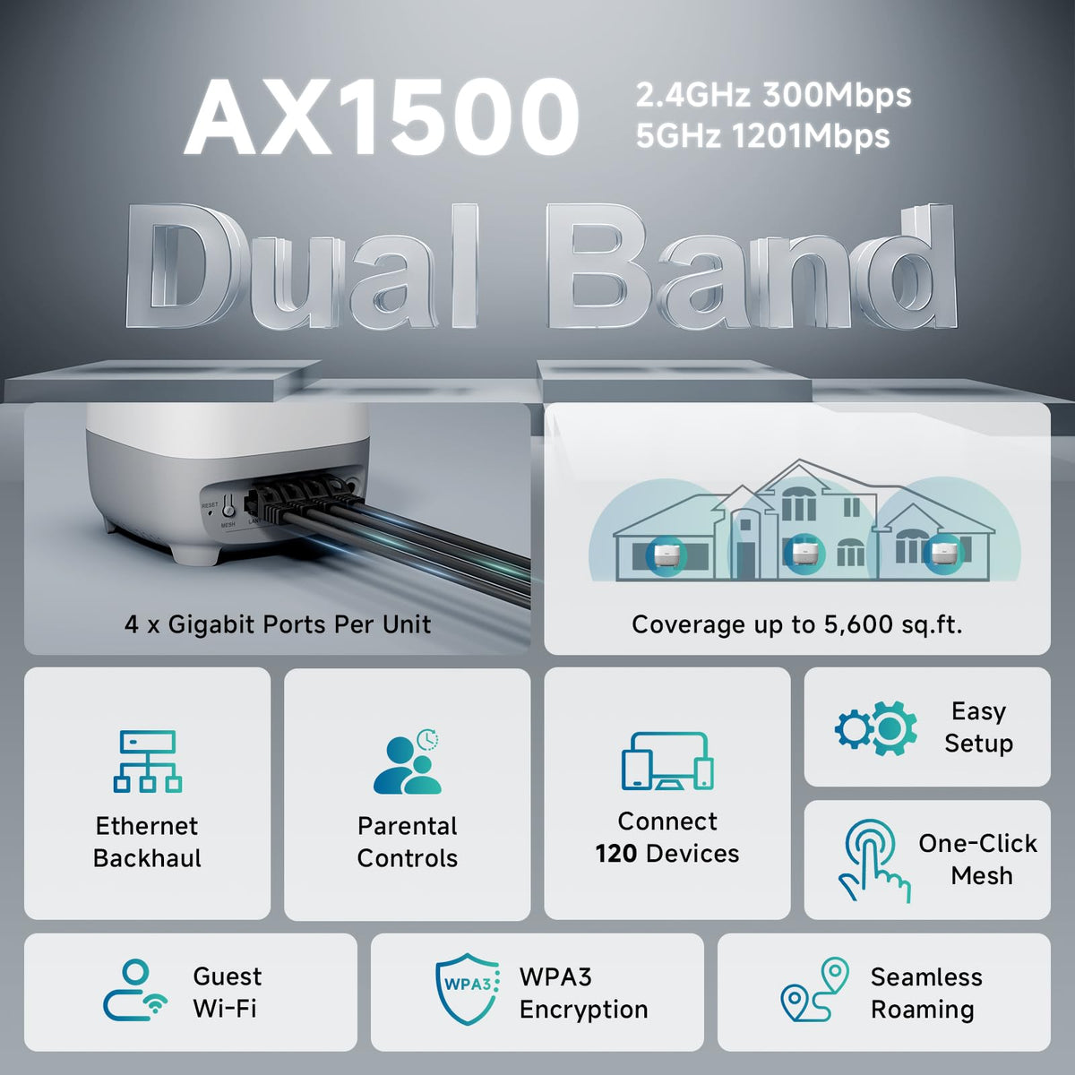 DBIT AX1500 mesh node demonstrates seamless coverage in a living room.