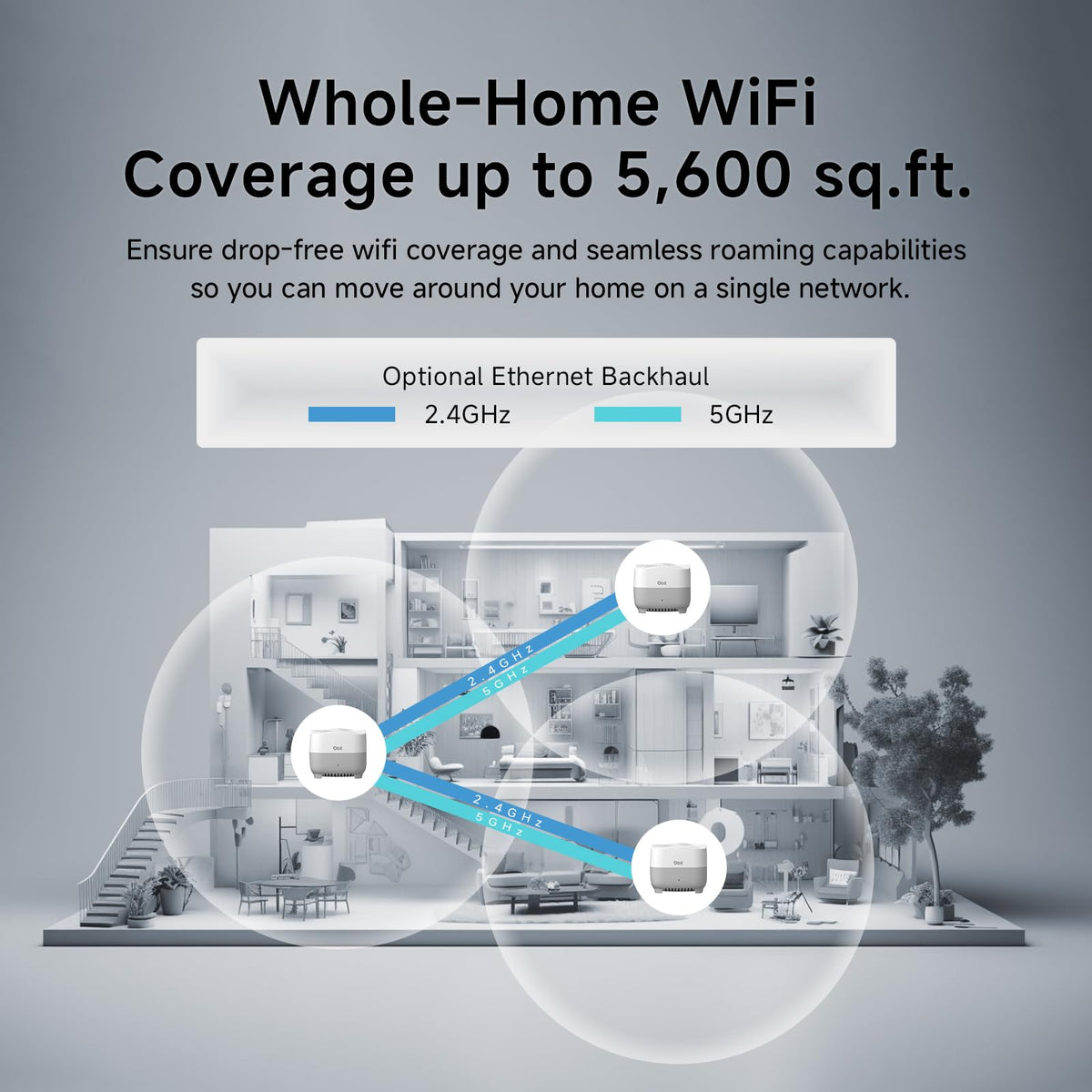 DBIT AX1500 system back with four gigabit ports for wired devices.
