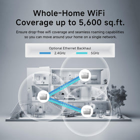 DBIT AX1500 system back with four gigabit ports for wired devices.