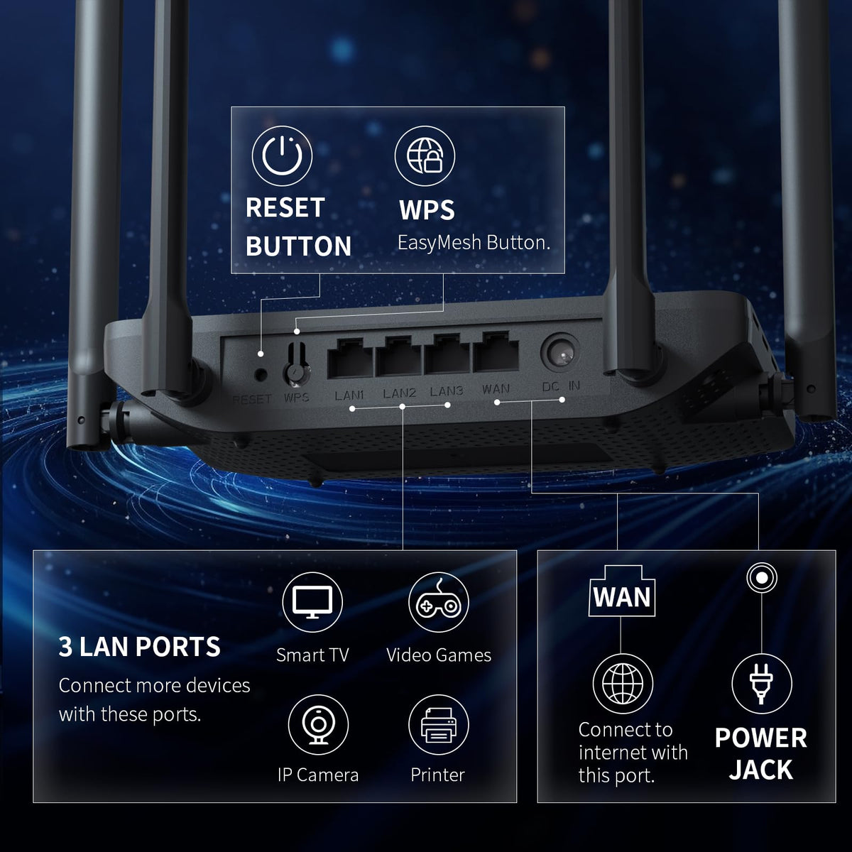 DBIT AX1800 antenna closeup highlighting four high‑gain antennas for extended coverage