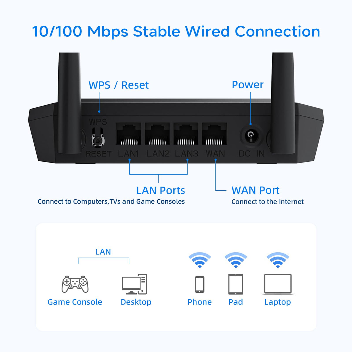 DBIT N300 easy setup with the WPS button for quick connections.