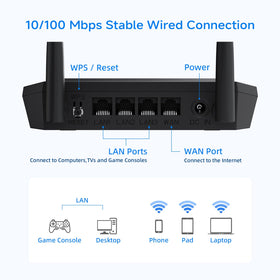 DBIT N300 easy setup with the WPS button for quick connections.