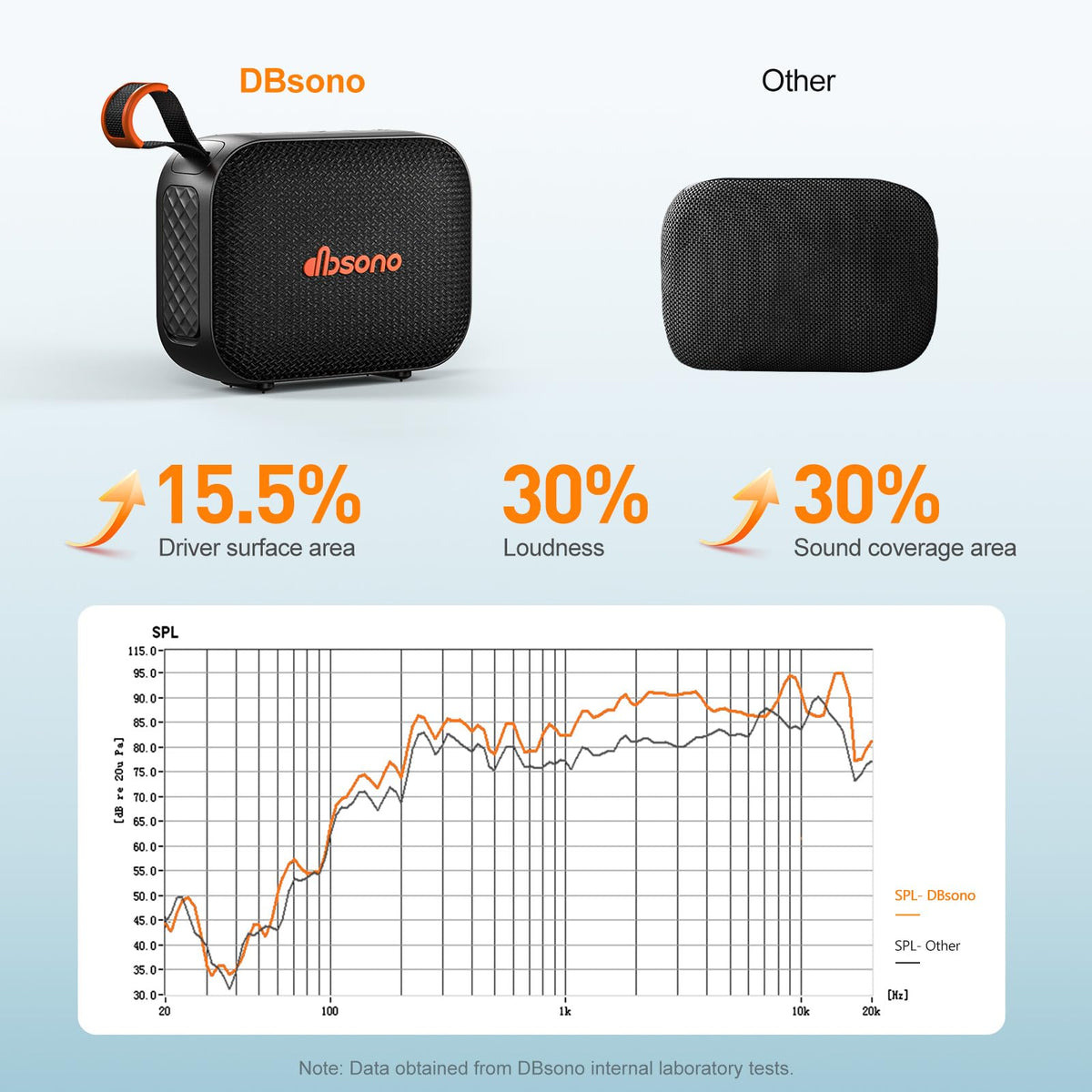 dbsono stereo pairing using TWS for immersive 360° sound