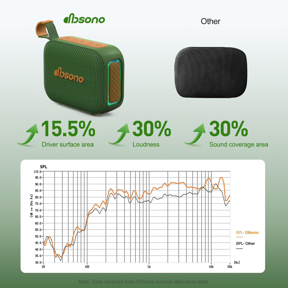 dbsono TWS true stereo pairing for immersive sound on adventures.