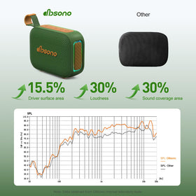 dbsono TWS true stereo pairing for immersive sound on adventures.