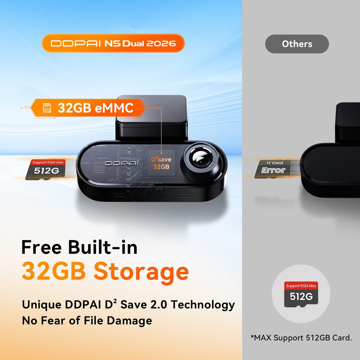 ddpai N5 Dual side profile demonstrating small, unobtrusive dashcam fit