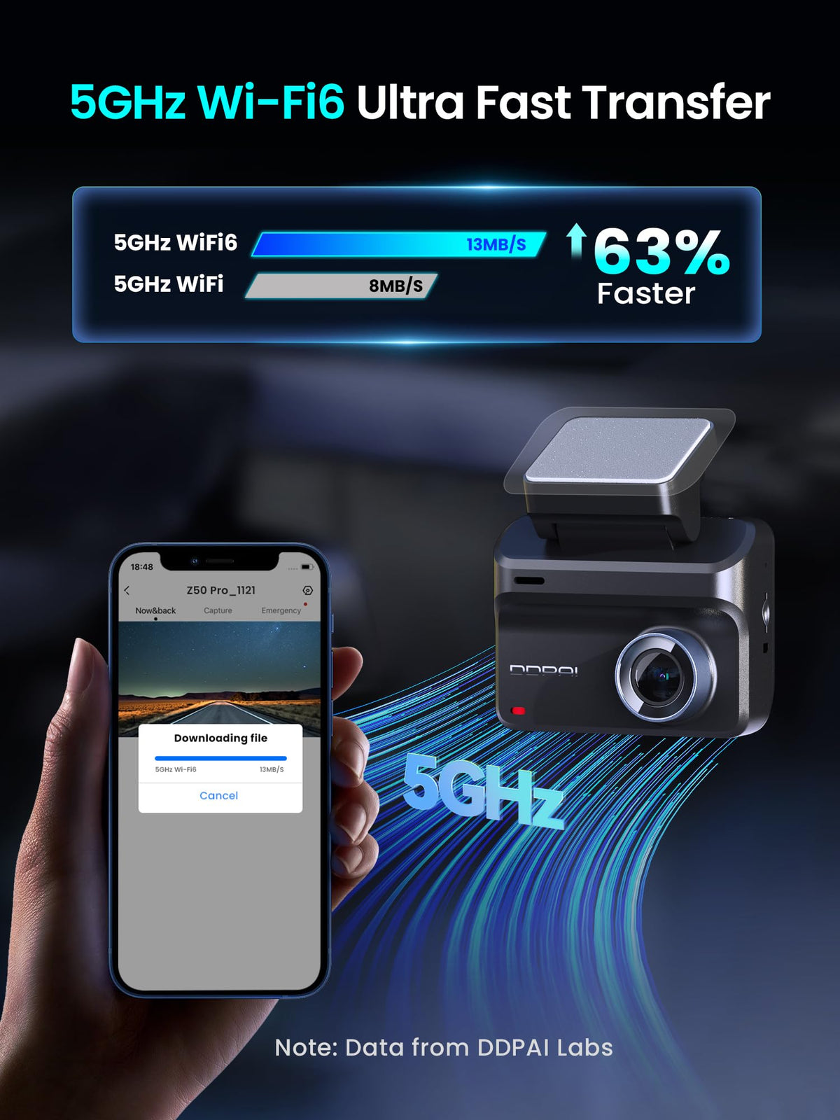 DDPAI Z50 Pro WiFi 6 enables fast video transfer from the dash cam.