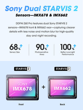 DDPAI Z60 Pro rear 1080p dashcam captures clear rear views for evidence.