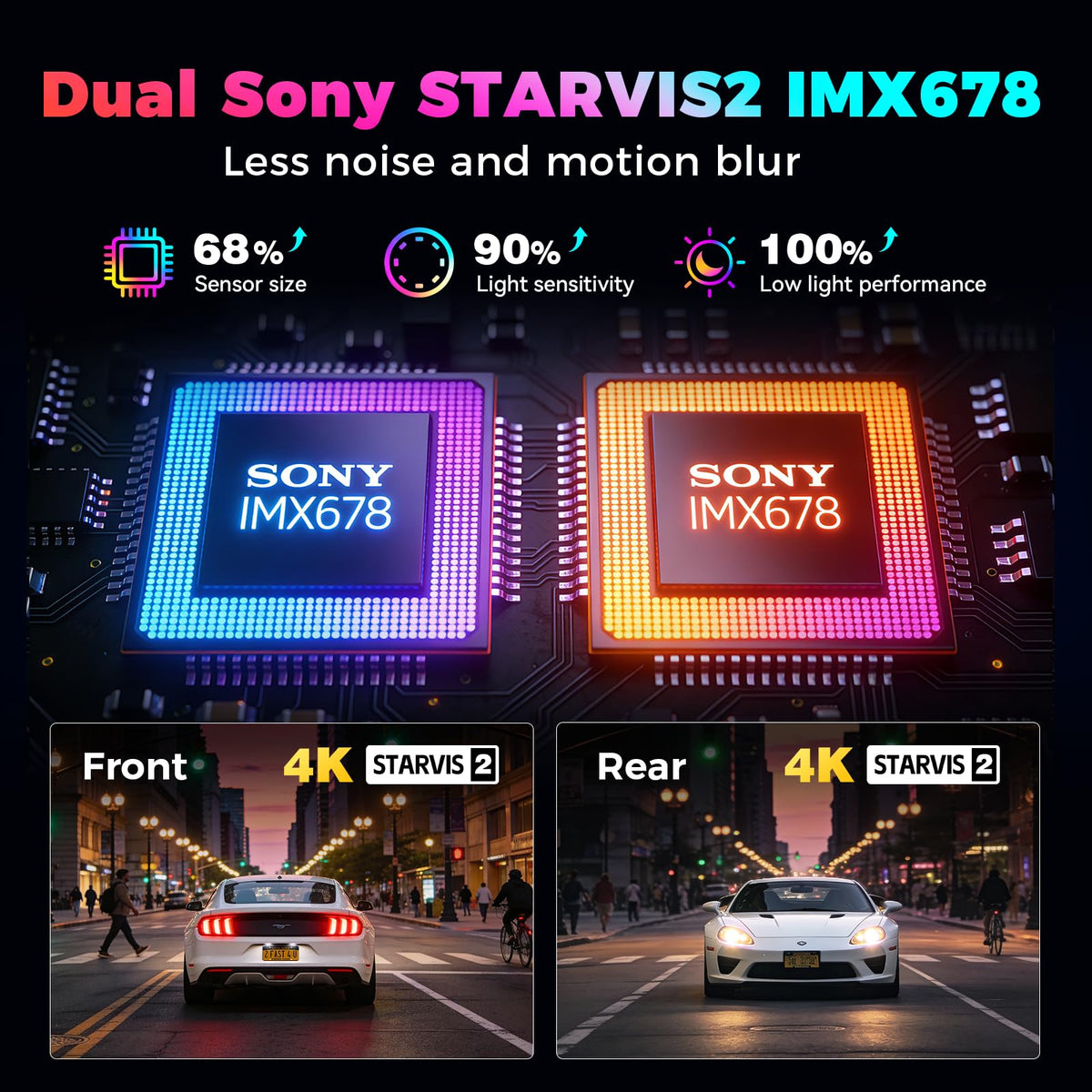 DDPAI Z90 Master STARVIS 2 sensor delivers crisp low light detail