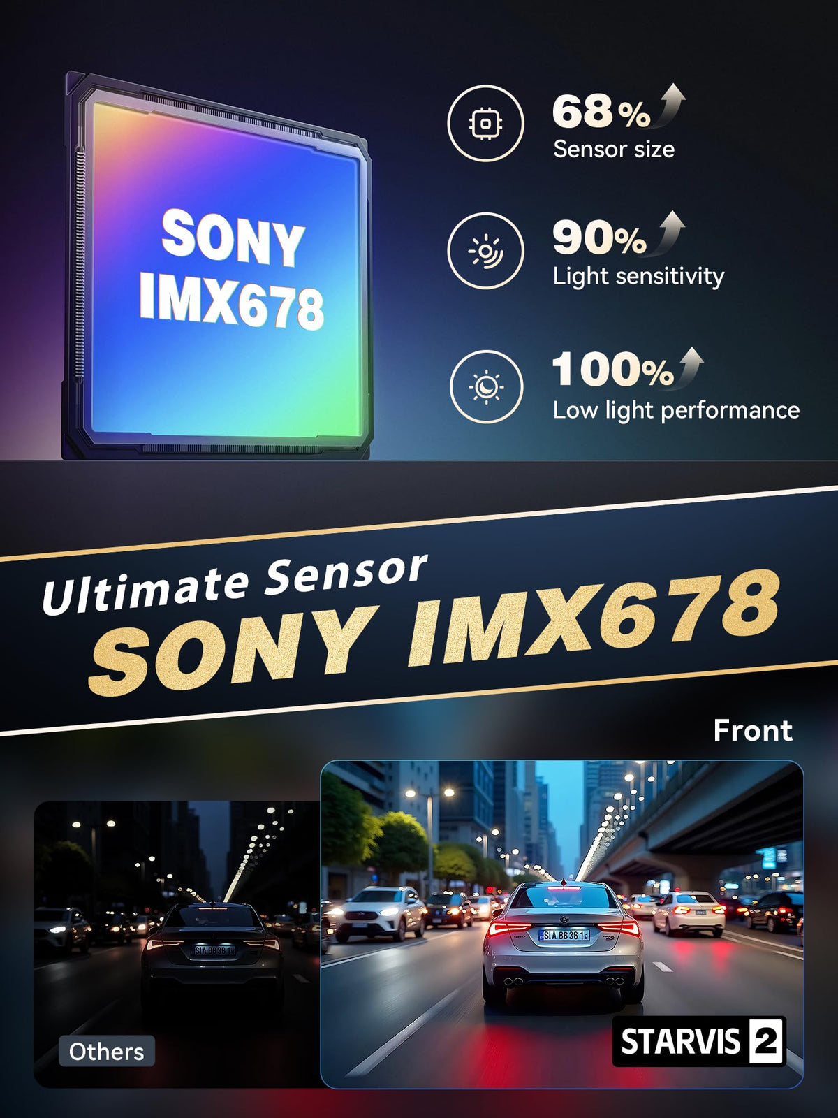 DDPAI Z90 Pro AI ISP night vision improves low-light clarity.