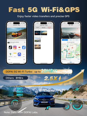 DDPAI Z90 Pro super capacitor withstands extreme temperatures.