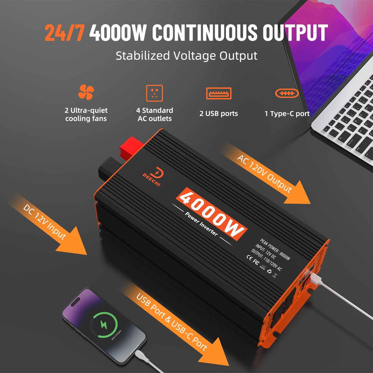 DEECHI four AC outlets setup powering multiple appliances simultaneously