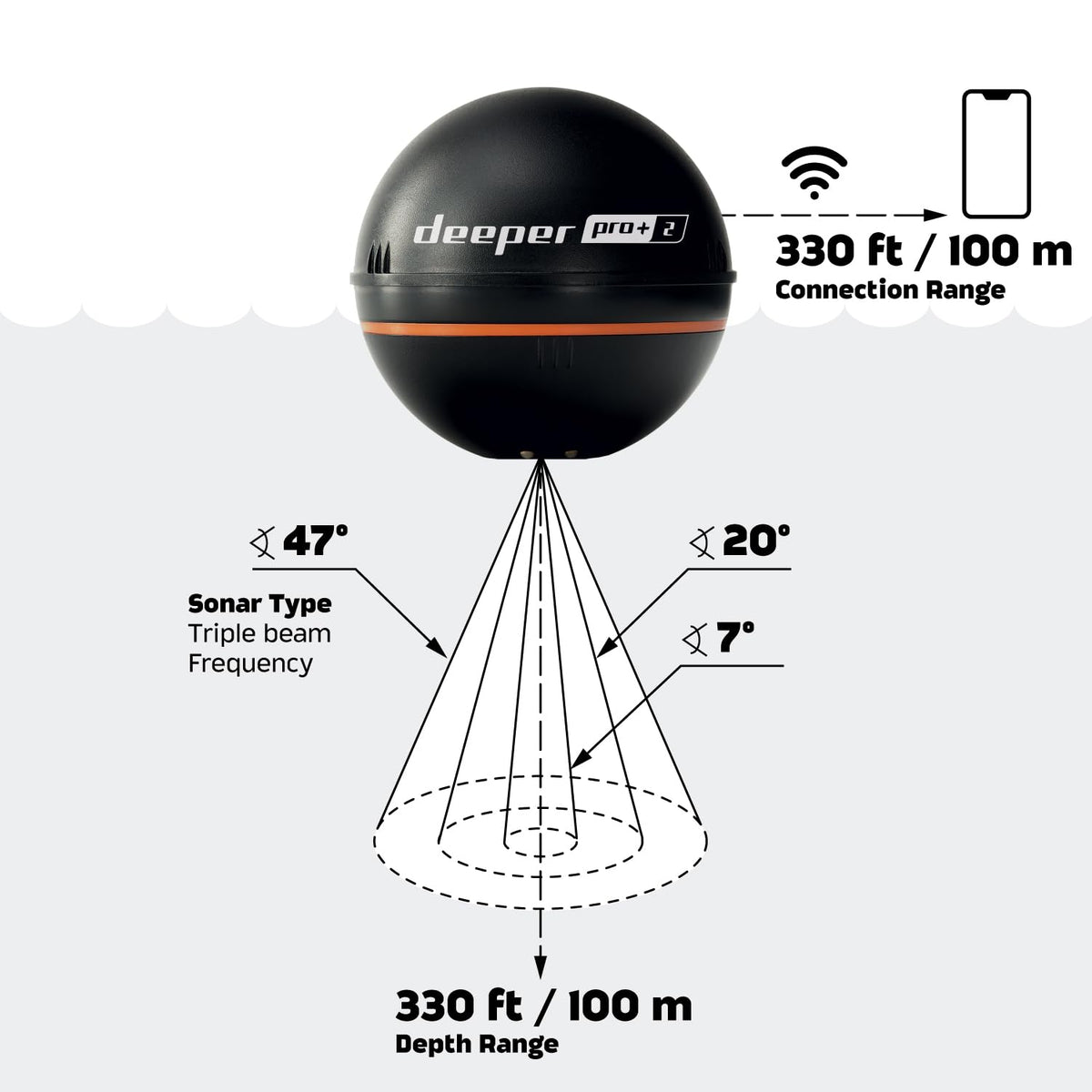 Ice fishing with Deeper PRO+ 2 for sonar beneath the ice.