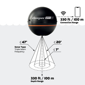 Ice fishing with Deeper PRO+ 2 for sonar beneath the ice.