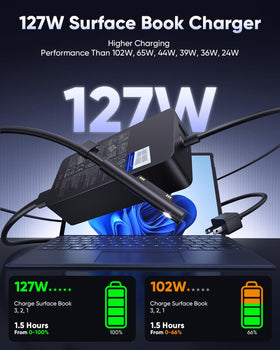 DeepFun LED indicator shows charging status at a glance.