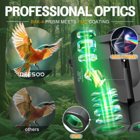 deesoo objective lens detail highlighting FMC coating for clearer light transmission