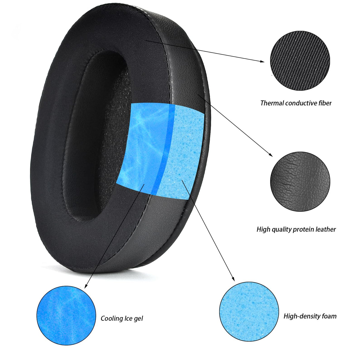Defean earpads packaging for Sony WH-XB910N XB910N highlights easy replacement