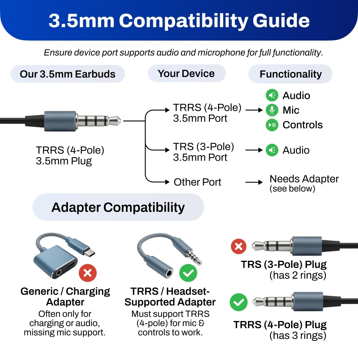 DefenderShield EMF earbuds adapter compatibility for audio and mic