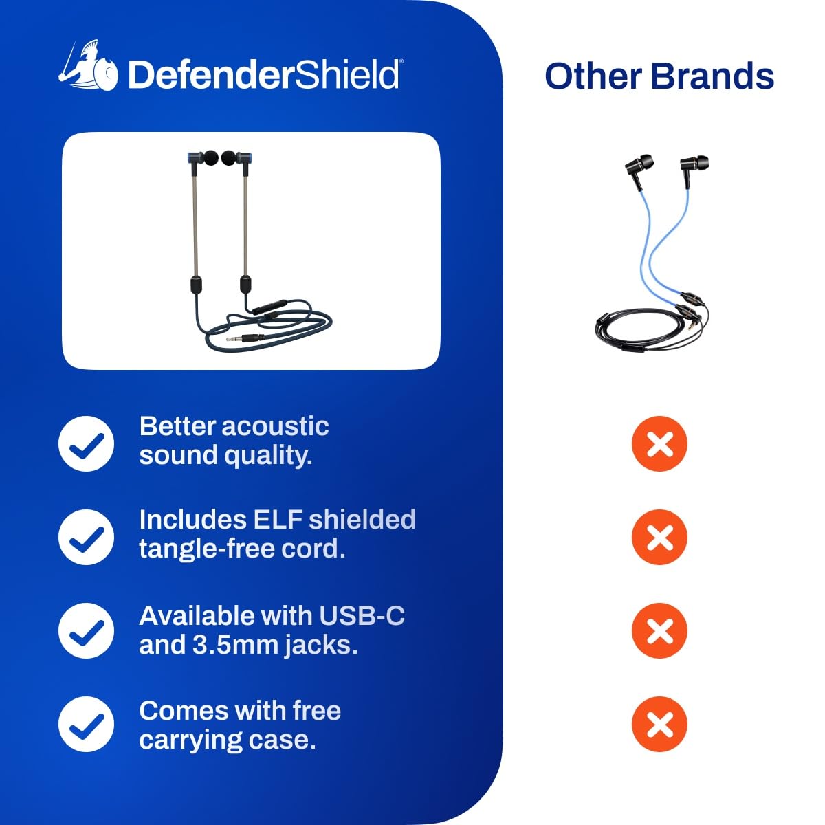DefenderShield EMF earbuds with microphone and control module for calls