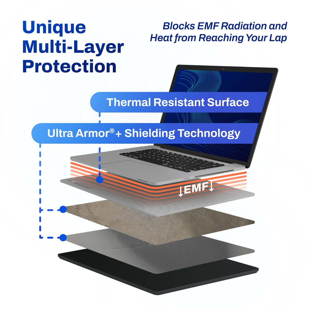 DefenderShield pad fits up to 17 inches for broad laptop compatibility.
