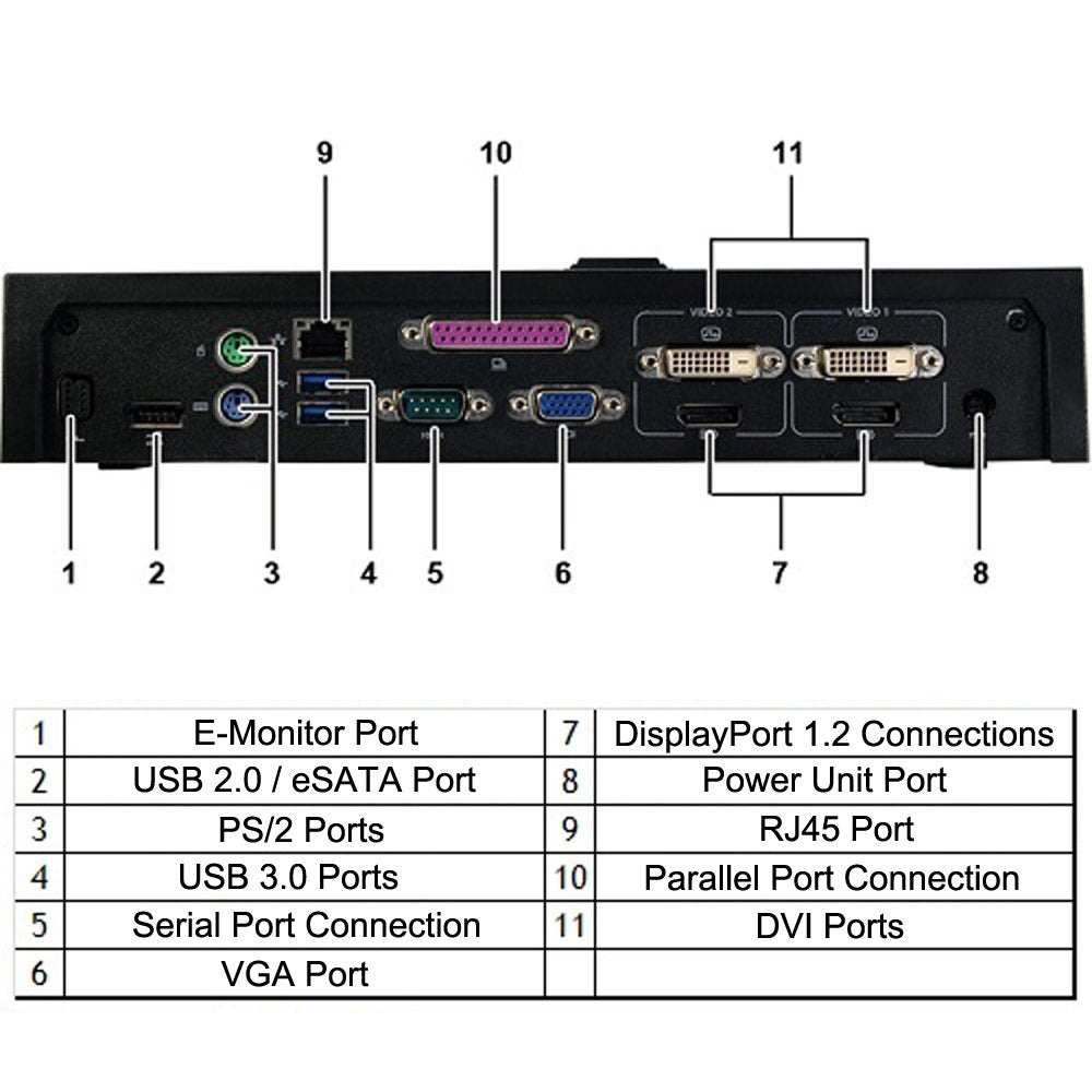 Dell e-port plus displayport and dvi detail demonstrating dual monitor support
