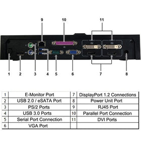 Dell e-port plus displayport and dvi detail demonstrating dual monitor support