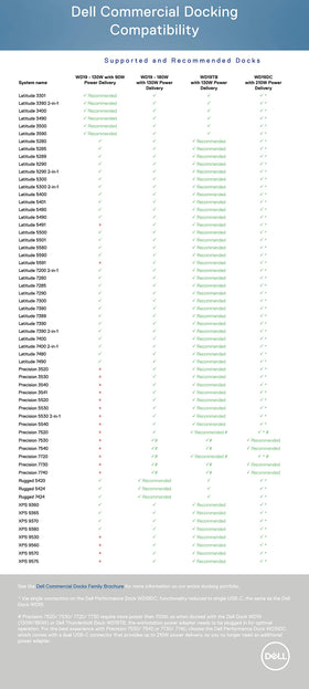 Dell WD19DC compatibility overview with select Precision and Latitude models