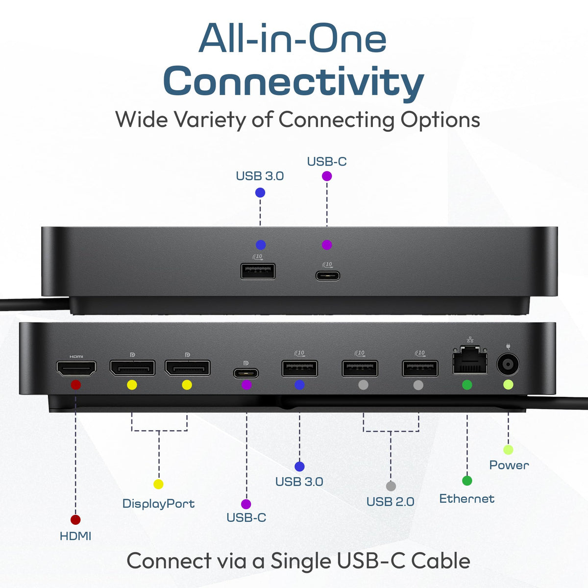 Dell WD25 Dock display ports for high-resolution video output