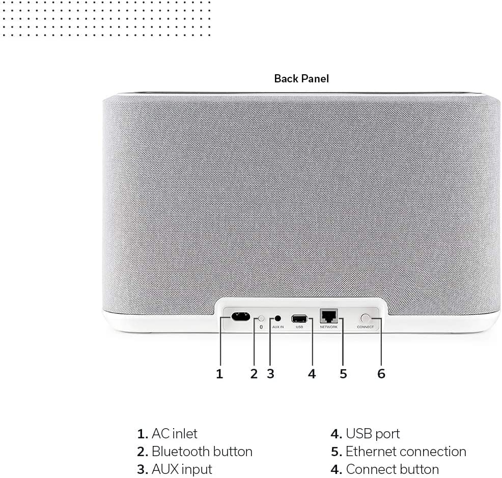 Denon Home 350 back ports and connectivity options.