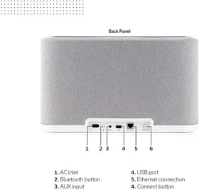 Denon Home 350 back ports and connectivity options.