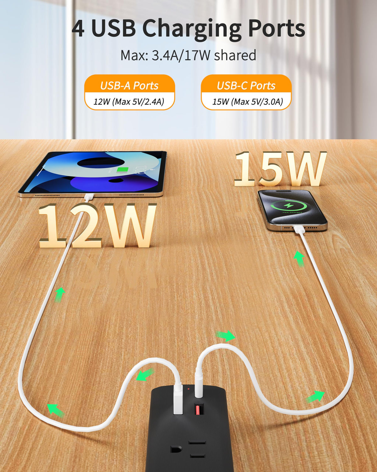 DEPOW five outlets and four USB ports power many devices at once.