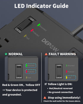 DEPOW flat plug design with wide spacing reduces outlet blocking